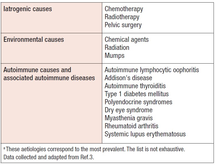 Premature Ovarian Insufficiency In Adolescents An Update