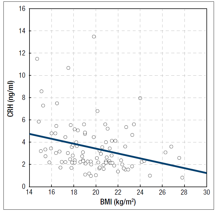 Serum kisspeptin and corticotropin-releasing hormone levels in patients ...