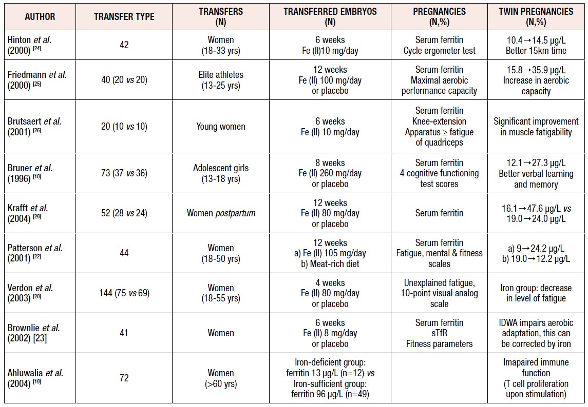 iron-deficiency-anemia-chart