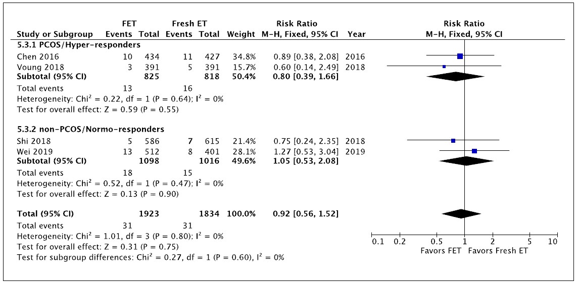 Higher risk of hypertensive disorders of pregnancy and preeclampsia in ...