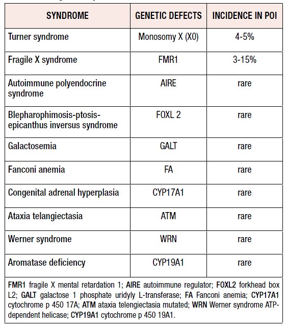 premature ovarian failure treatment